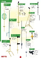 Katalog izolator�w